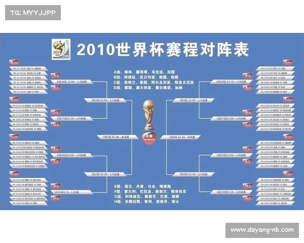 2010与2014世界杯冠军战绩对比解析及影响因素分析 2010与2014世界杯冠军战绩对比解析及影响因素分析