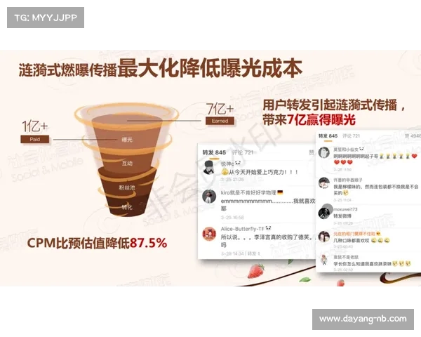 世界杯营销揭秘:全方位策略解析如何打造品牌盛宴与观众共鸣 世界杯营销揭秘:全方位策略解析如何打造品牌盛宴与观众共鸣